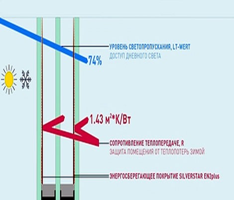 Енергопакет GLAS TRÖSCH PHON